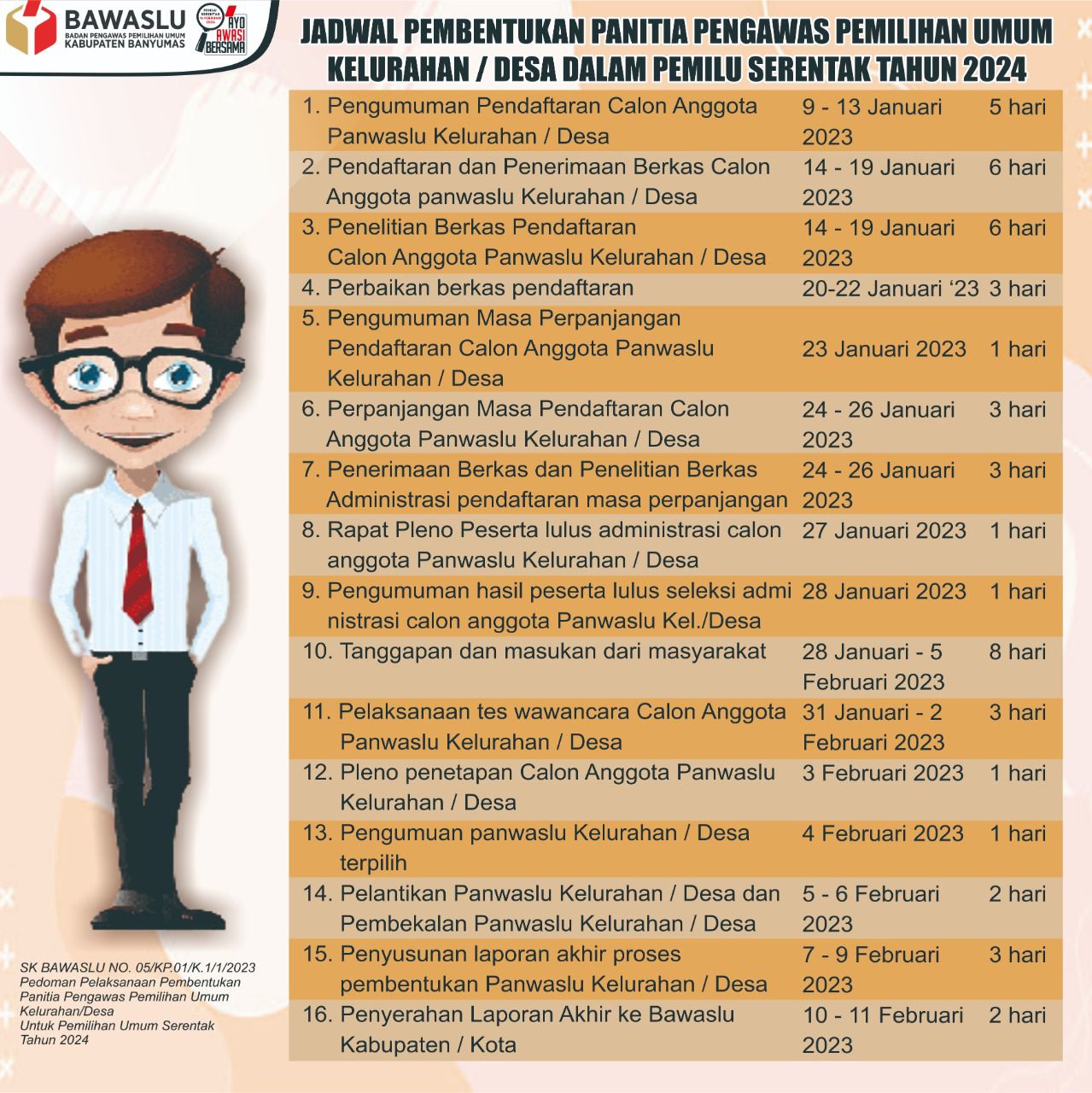 JADWAL PEMBENTUKAN PKD